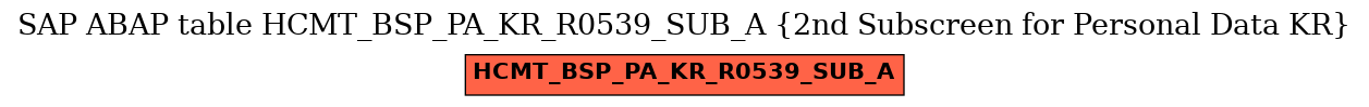 E-R Diagram for table HCMT_BSP_PA_KR_R0539_SUB_A (2nd Subscreen for Personal Data KR)