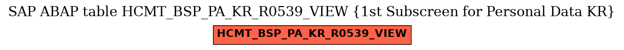 E-R Diagram for table HCMT_BSP_PA_KR_R0539_VIEW (1st Subscreen for Personal Data KR)