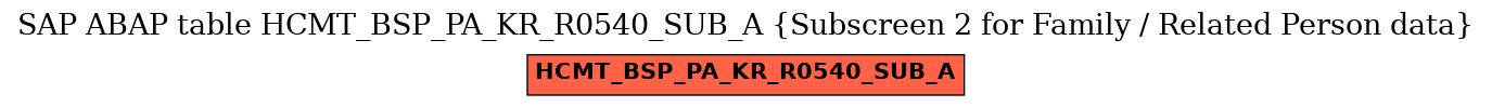 E-R Diagram for table HCMT_BSP_PA_KR_R0540_SUB_A (Subscreen 2 for Family / Related Person data)