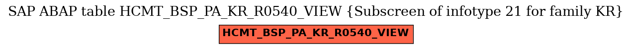 E-R Diagram for table HCMT_BSP_PA_KR_R0540_VIEW (Subscreen of infotype 21 for family KR)