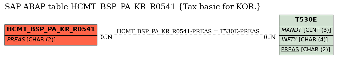 E-R Diagram for table HCMT_BSP_PA_KR_R0541 (Tax basic for KOR.)