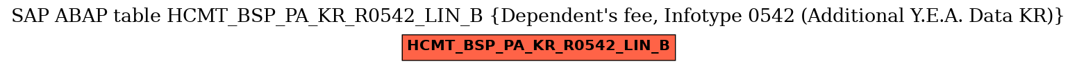 E-R Diagram for table HCMT_BSP_PA_KR_R0542_LIN_B (Dependent's fee, Infotype 0542 (Additional Y.E.A. Data KR))