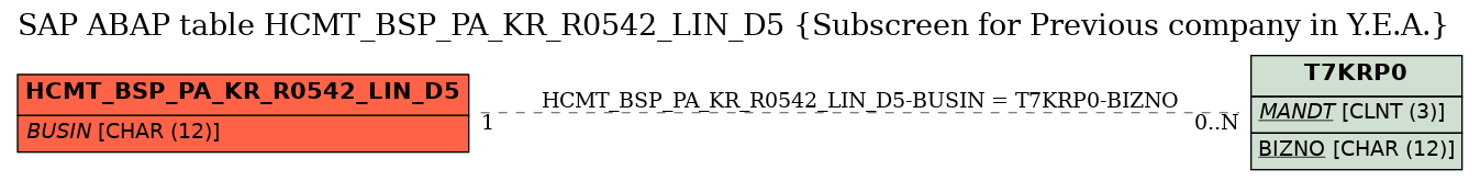 E-R Diagram for table HCMT_BSP_PA_KR_R0542_LIN_D5 (Subscreen for Previous company in Y.E.A.)