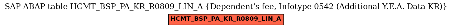 E-R Diagram for table HCMT_BSP_PA_KR_R0809_LIN_A (Dependent's fee, Infotype 0542 (Additional Y.E.A. Data KR))