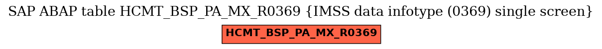 E-R Diagram for table HCMT_BSP_PA_MX_R0369 (IMSS data infotype (0369) single screen)