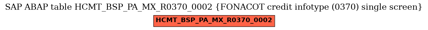 E-R Diagram for table HCMT_BSP_PA_MX_R0370_0002 (FONACOT credit infotype (0370) single screen)