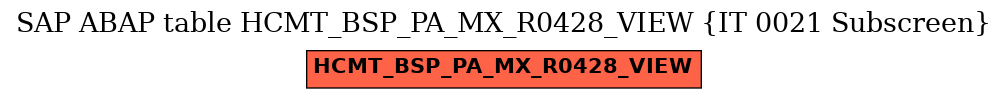 E-R Diagram for table HCMT_BSP_PA_MX_R0428_VIEW (IT 0021 Subscreen)