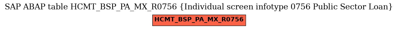 E-R Diagram for table HCMT_BSP_PA_MX_R0756 (Individual screen infotype 0756 Public Sector Loan)