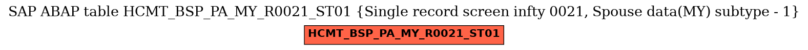 E-R Diagram for table HCMT_BSP_PA_MY_R0021_ST01 (Single record screen infty 0021, Spouse data(MY) subtype - 1)