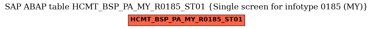 E-R Diagram for table HCMT_BSP_PA_MY_R0185_ST01 (Single screen for infotype 0185 (MY))