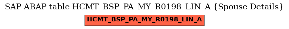 E-R Diagram for table HCMT_BSP_PA_MY_R0198_LIN_A (Spouse Details)