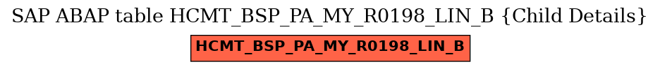 E-R Diagram for table HCMT_BSP_PA_MY_R0198_LIN_B (Child Details)