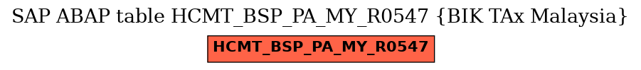 E-R Diagram for table HCMT_BSP_PA_MY_R0547 (BIK TAx Malaysia)