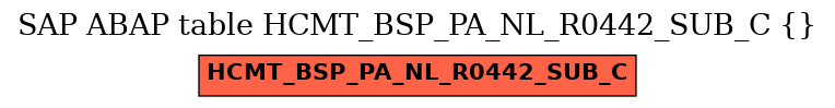 E-R Diagram for table HCMT_BSP_PA_NL_R0442_SUB_C ()