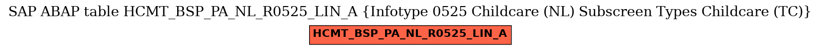 E-R Diagram for table HCMT_BSP_PA_NL_R0525_LIN_A (Infotype 0525 Childcare (NL) Subscreen Types Childcare (TC))