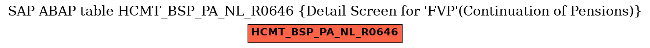 E-R Diagram for table HCMT_BSP_PA_NL_R0646 (Detail Screen for 'FVP'(Continuation of Pensions))