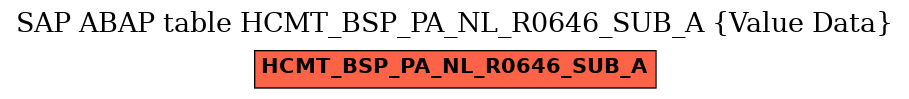 E-R Diagram for table HCMT_BSP_PA_NL_R0646_SUB_A (Value Data)