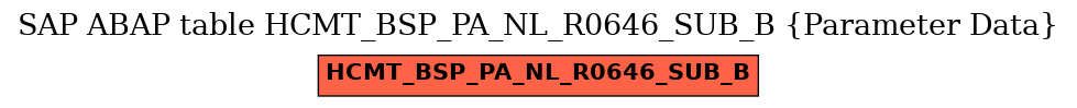 E-R Diagram for table HCMT_BSP_PA_NL_R0646_SUB_B (Parameter Data)