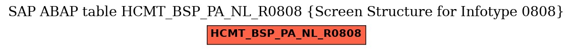 E-R Diagram for table HCMT_BSP_PA_NL_R0808 (Screen Structure for Infotype 0808)