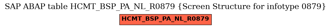 E-R Diagram for table HCMT_BSP_PA_NL_R0879 (Screen Structure for infotype 0879)