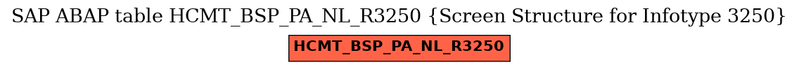 E-R Diagram for table HCMT_BSP_PA_NL_R3250 (Screen Structure for Infotype 3250)