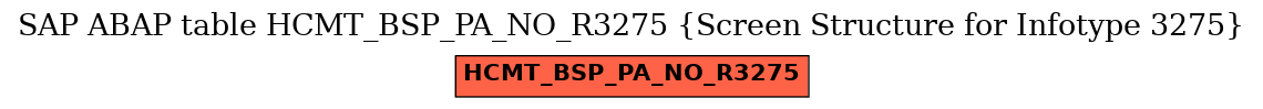 E-R Diagram for table HCMT_BSP_PA_NO_R3275 (Screen Structure for Infotype 3275)