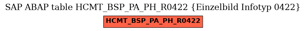 E-R Diagram for table HCMT_BSP_PA_PH_R0422 (Einzelbild Infotyp 0422)