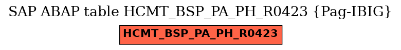 E-R Diagram for table HCMT_BSP_PA_PH_R0423 (Pag-IBIG)