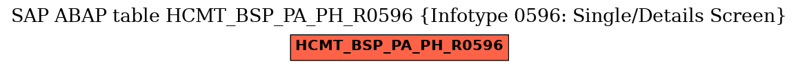 E-R Diagram for table HCMT_BSP_PA_PH_R0596 (Infotype 0596: Single/Details Screen)