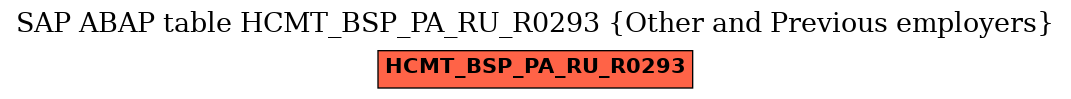 E-R Diagram for table HCMT_BSP_PA_RU_R0293 (Other and Previous employers)