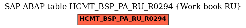 E-R Diagram for table HCMT_BSP_PA_RU_R0294 (Work-book RU)