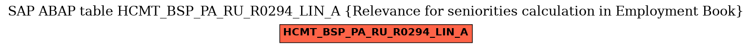 E-R Diagram for table HCMT_BSP_PA_RU_R0294_LIN_A (Relevance for seniorities calculation in Employment Book)