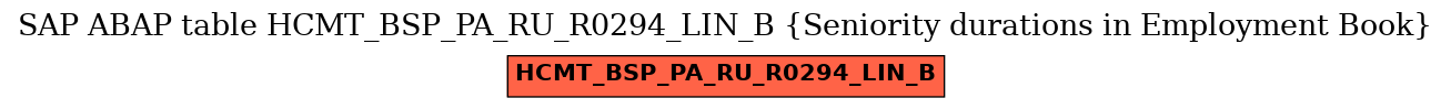 E-R Diagram for table HCMT_BSP_PA_RU_R0294_LIN_B (Seniority durations in Employment Book)