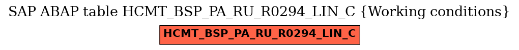 E-R Diagram for table HCMT_BSP_PA_RU_R0294_LIN_C (Working conditions)