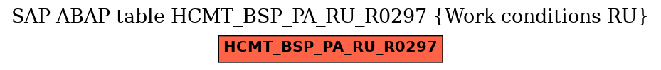 E-R Diagram for table HCMT_BSP_PA_RU_R0297 (Work conditions RU)