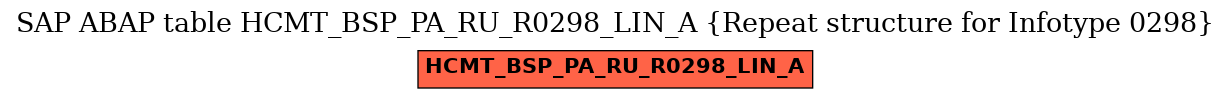 E-R Diagram for table HCMT_BSP_PA_RU_R0298_LIN_A (Repeat structure for Infotype 0298)