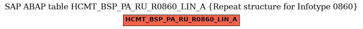 E-R Diagram for table HCMT_BSP_PA_RU_R0860_LIN_A (Repeat structure for Infotype 0860)