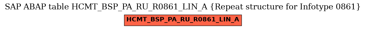 E-R Diagram for table HCMT_BSP_PA_RU_R0861_LIN_A (Repeat structure for Infotype 0861)