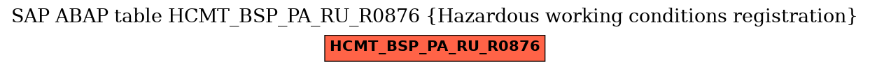 E-R Diagram for table HCMT_BSP_PA_RU_R0876 (Hazardous working conditions registration)