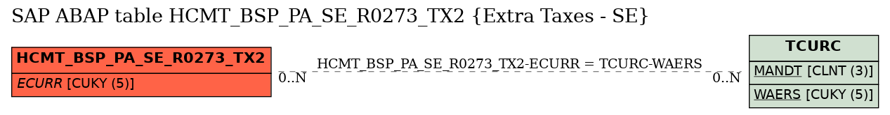 E-R Diagram for table HCMT_BSP_PA_SE_R0273_TX2 (Extra Taxes - SE)