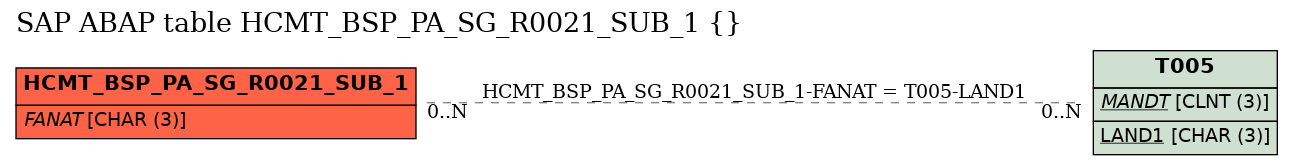 E-R Diagram for table HCMT_BSP_PA_SG_R0021_SUB_1 ()