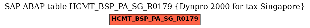 E-R Diagram for table HCMT_BSP_PA_SG_R0179 (Dynpro 2000 for tax Singapore)