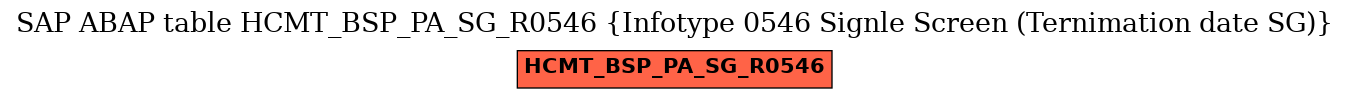 E-R Diagram for table HCMT_BSP_PA_SG_R0546 (Infotype 0546 Signle Screen (Ternimation date SG))