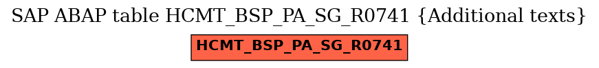 E-R Diagram for table HCMT_BSP_PA_SG_R0741 (Additional texts)