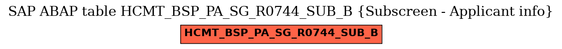 E-R Diagram for table HCMT_BSP_PA_SG_R0744_SUB_B (Subscreen - Applicant info)