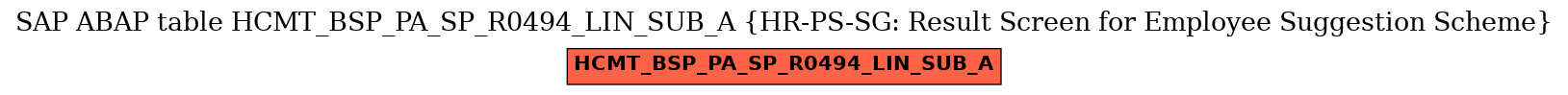 E-R Diagram for table HCMT_BSP_PA_SP_R0494_LIN_SUB_A (HR-PS-SG: Result Screen for Employee Suggestion Scheme)