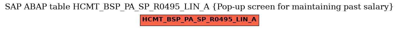 E-R Diagram for table HCMT_BSP_PA_SP_R0495_LIN_A (Pop-up screen for maintaining past salary)