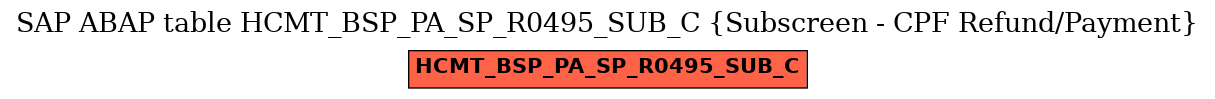 E-R Diagram for table HCMT_BSP_PA_SP_R0495_SUB_C (Subscreen - CPF Refund/Payment)