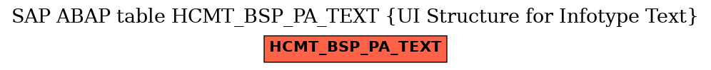 E-R Diagram for table HCMT_BSP_PA_TEXT (UI Structure for Infotype Text)