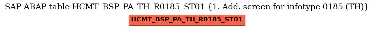 E-R Diagram for table HCMT_BSP_PA_TH_R0185_ST01 (1. Add. screen for infotype 0185 (TH))